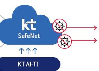 KT, 중소형기업용 보안 인터넷 서비스 ‘KT 세이프넷’ 출시