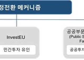 탄소중립 필요하지만…"피해 볼 54만명, 어떻게 보호하나"