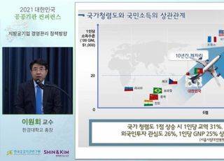 한국공공기관연구원, 새 정부 공공기관 혁신가이드 컨퍼런스 개최