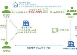 국토부, '전세사기 의심정보' 1만4000건 경찰청에 제공