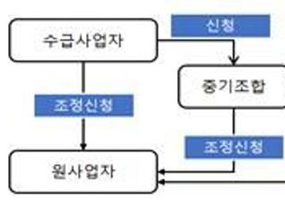 연동계약 체결·납품단가 인상하면…최대 3.5점 벌점 감경