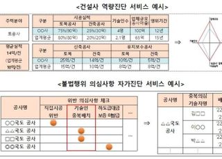 건설 공공데이터, 10월부터 맞춤형 정보제공 확대