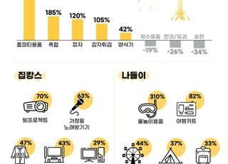 G마켓 "짧고 이른 추석에 홈파티·나들이 대세…관련 상품 불티"