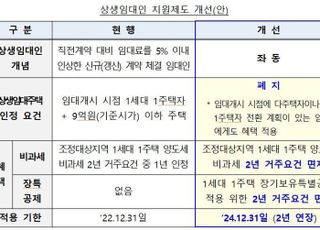 [부동산 돋보기] 5%만 인상하면 나도 상생임대인?…요건 살펴보니