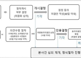 공정위, 브로드컴 동의의결 개시여부 추가 심의키로