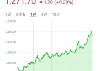 [환율폭주①] 금융위기도 아닌데 치솟는 환율…1300원 시대 오나