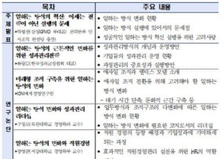 '포스트코로나 시대, 일하는 방식의 혁신'…경총 임금‧HR연구 발간