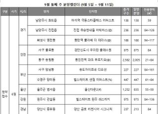 [주간분양] 추석 전 막판 '밀어내기' 분양…전국서 9171가구 청약