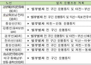 [태풍 힌남노] 한국철도, 오후 3시까지 열차 운행 시간 조정