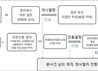 삼성에 갑질한 브로드컴…공정위, 동의의결절차 개시 결론