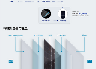 한화솔루션, 태양광 사업에 7600억 투자…GS와 합작사 설립