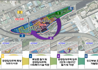 LH, 영등포 쪽방촌 공공주택지구 조성사업 본격 추진