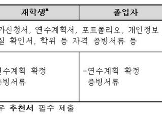 국토부, 건축설계 인재육성사업 참여자 모집