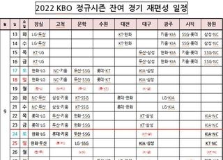 KBO, 정규시즌 잔여 경기 일정 확정…LG 7연전