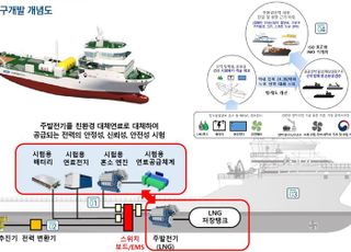 친환경선박 기술개발 시동, 만능실증선박 건조 착수