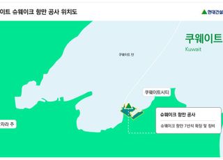 현대건설, 2200억 쿠웨이트 슈웨이크 항만 공사 수주