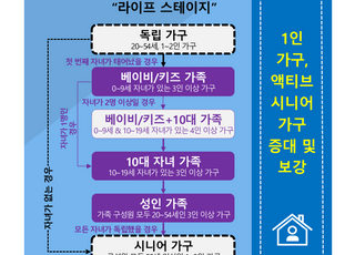 글로벌 No.1 마케팅 리서치 칸타 월드패널 사업부, 가구 패널 8,000 샘플 확대