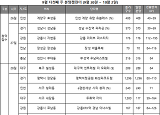 [주간분양] 전국 5곳, 1540가구 분양…수도권은 오피스텔만