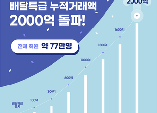 경기도 공공배달앱 누적거래액 2000억 돌파