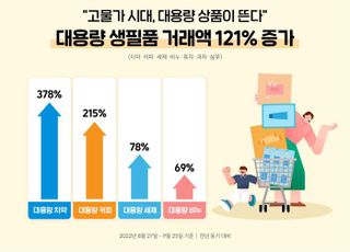 고물가에 대용량 생필품 대세…위메프, 거래액 121% '껑충'