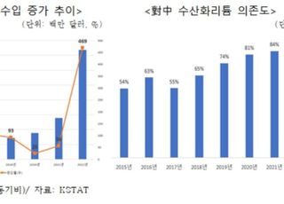 중국산 리튬 의존도 64%…"한국 배터리 생태계 위협"