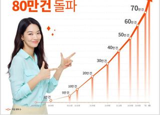 캐롯손보, 퍼마일자동차보험 가입 80만 돌파