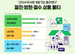 전기·가스 등 생활요금 인상에…위메프, 절전·방한 상품 인기