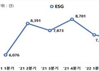 전경련 "ESG 최대 관심 이슈, 친환경‧탄소중립‧보고서"