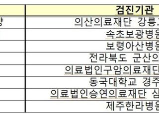 해수부, 15개 시·군 여성어업인 특화건강검진 실시