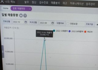 "경악스러운 수준…" 편의점 아르바이트생이 공개한 '불꽃축제' 당일 매출액