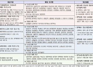 "광역교통 불편 해소"…광역버스 증차·신설 등 대중교통 집중공급