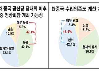 전경련 "이제 중국 의존형 수출전략 바꿔야"