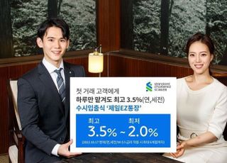 SC제일은행, 수시 입출식 ‘제일EZ통장’ 최고 연 3.5%