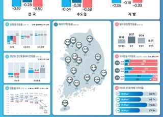 지난달 전국 주택가격 하락 '금융위기' 수준…13년8개월만 최대 낙폭