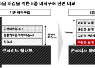 GS건설, 층간소음 저감용 '5중 바닥 구조' 국내 최초 개발