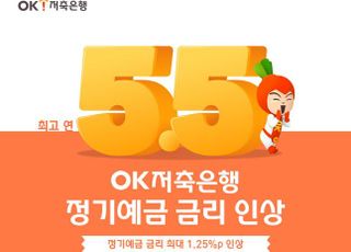 OK저축은행, 수신금리 인상…최고 연 5.5%