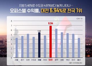 전국 오피스텔 수익률 4.78%…대전, 광주 순으로 높아