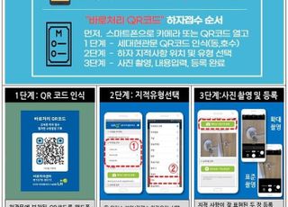 LH, 바로처리 품질관리시스템 확대…QR코드로 하자 접수