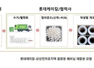 롯데케미칼, 삼성전자로지텍과 물류용 폐비닐 자원선순환 확대 나서