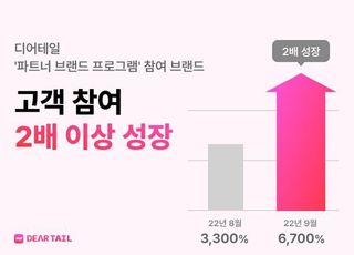 디어테일, 파트너 브랜드 프로그램…고객 참여 2배 이상 성장