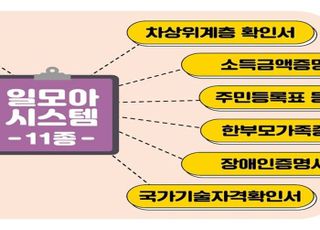 직접일자리 서류제출 간소화…내달부터 일모아시스템 한번에 가능