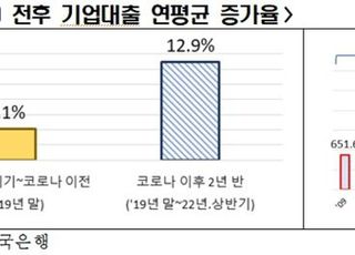 "제 2의 레고랜드 막으려면 기준금리 속도 조절·법인세 인하해야"