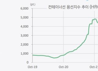 해운, 연말특수에 기대