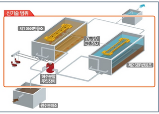 금호건설, 하수고도처리기술 'GK-SBR공법' 환경부 인·검증 획득