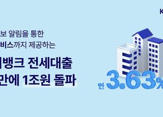 케이뱅크, 전세대출 출시 1년 만에 1조 돌파