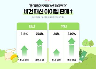 "겨울엔 모피 대신 페이크 퍼"…위메프, 비건 패션 아이템 '쑥'