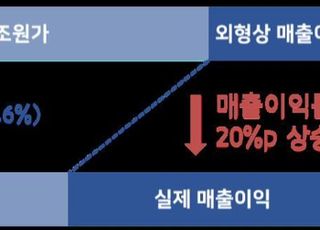 원가 높여 계열사 부당지원…한국타이어 검찰 고발 당해