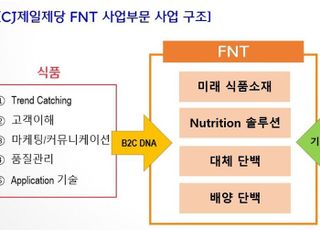 CJ제일제당, FNT 사업부문 신설…“미래 신성장동력 확보”