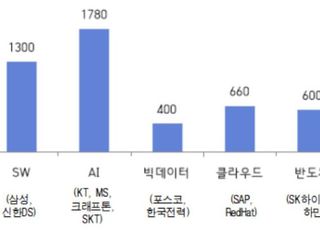 대한상의 '디지털 선도기업 아카데미' 100만 디지털 인재양성