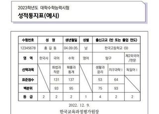 표준점수·백분위·등급…수능성적표 읽는 법